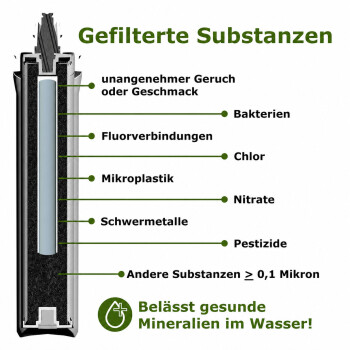 MMS Trinkwasserfilter (1 Filter + 1 Kartusche)