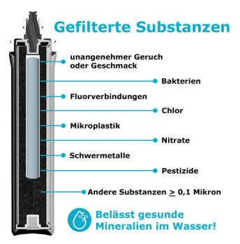 Ersatzkartusche für Trinkwasser Filter